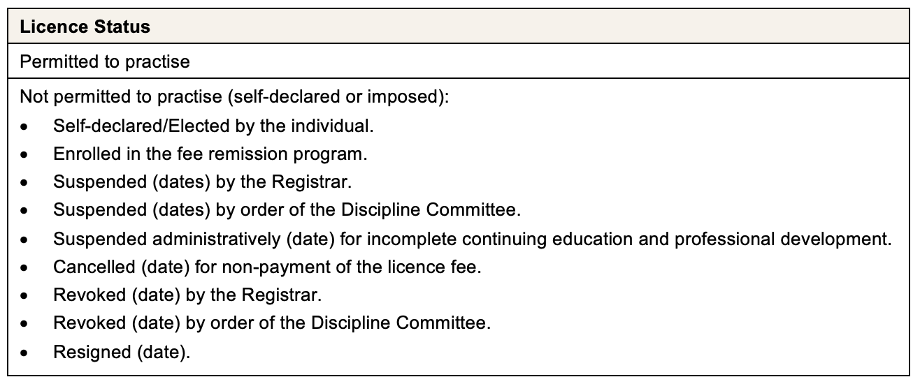 Table showing the licence status options.