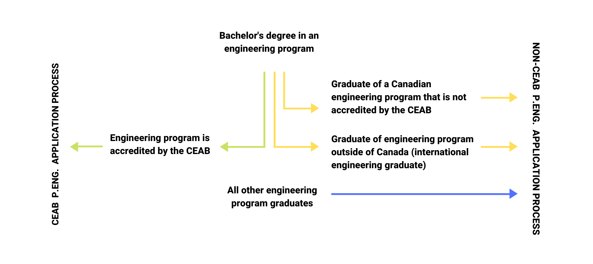 How To Get Professional Engineering License In Canada