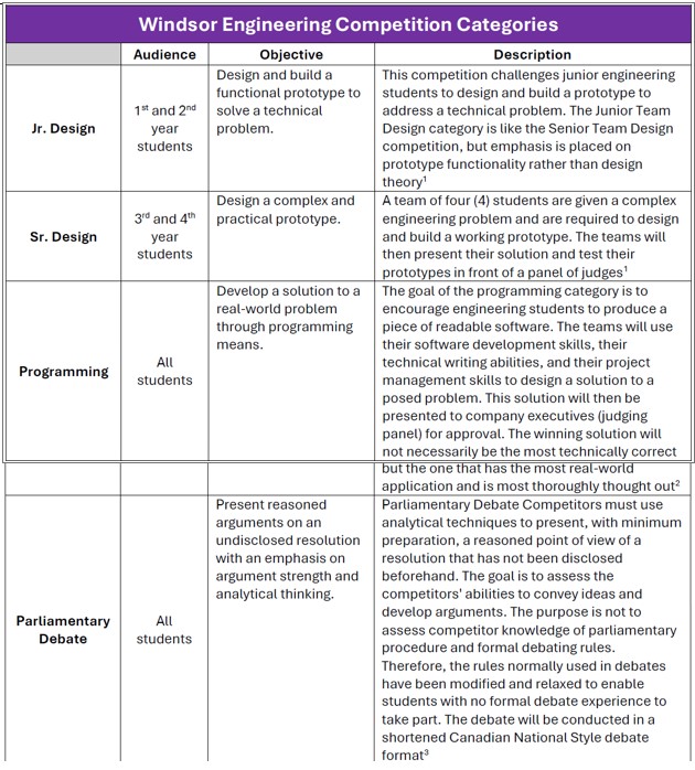 Windsor Engineering Competition CATEGORIES