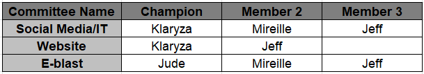 committee champions and members