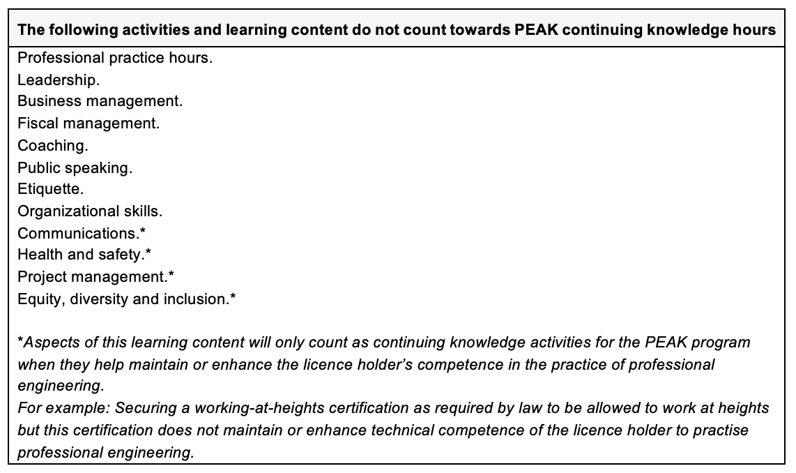 Table providing examples of activities that do not count towards continuing knowledge activities. Long description available at the link provided.