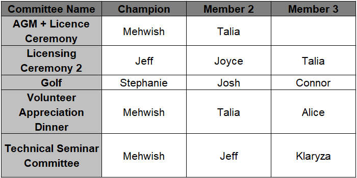 committee members