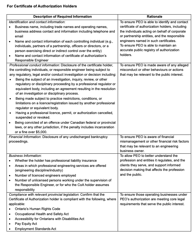 Proposed reporting requirements for certificate of authorization holders